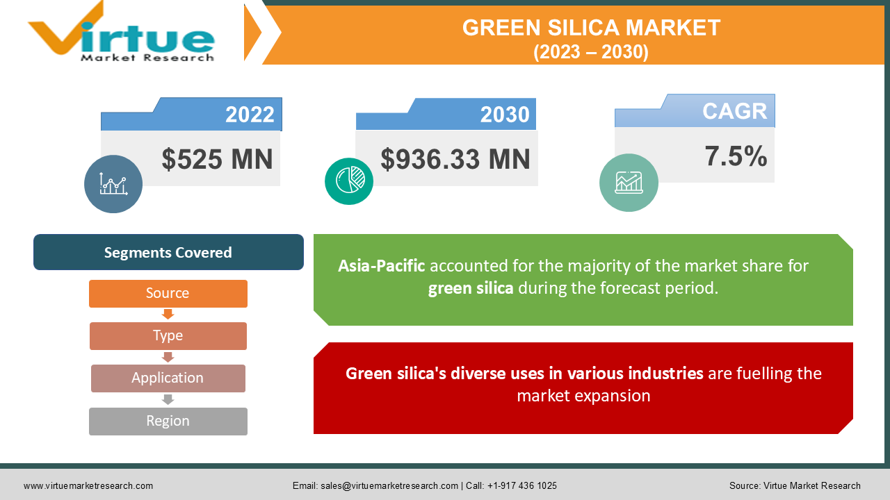 GREEN SILICA MARKET